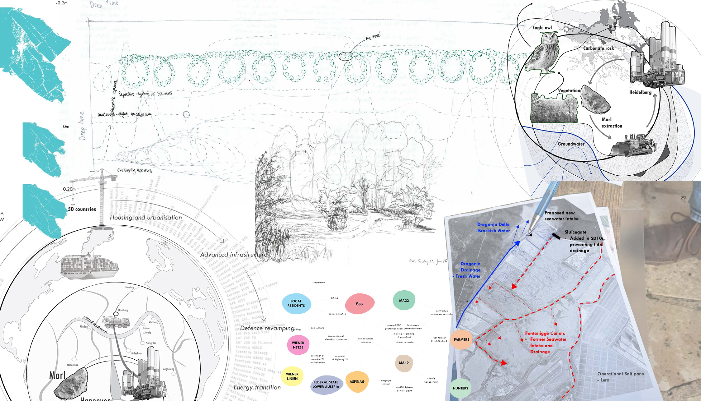 Landlabs_Collage_VanderKam_Hackenberger_Browne_Baretaud_Markuske