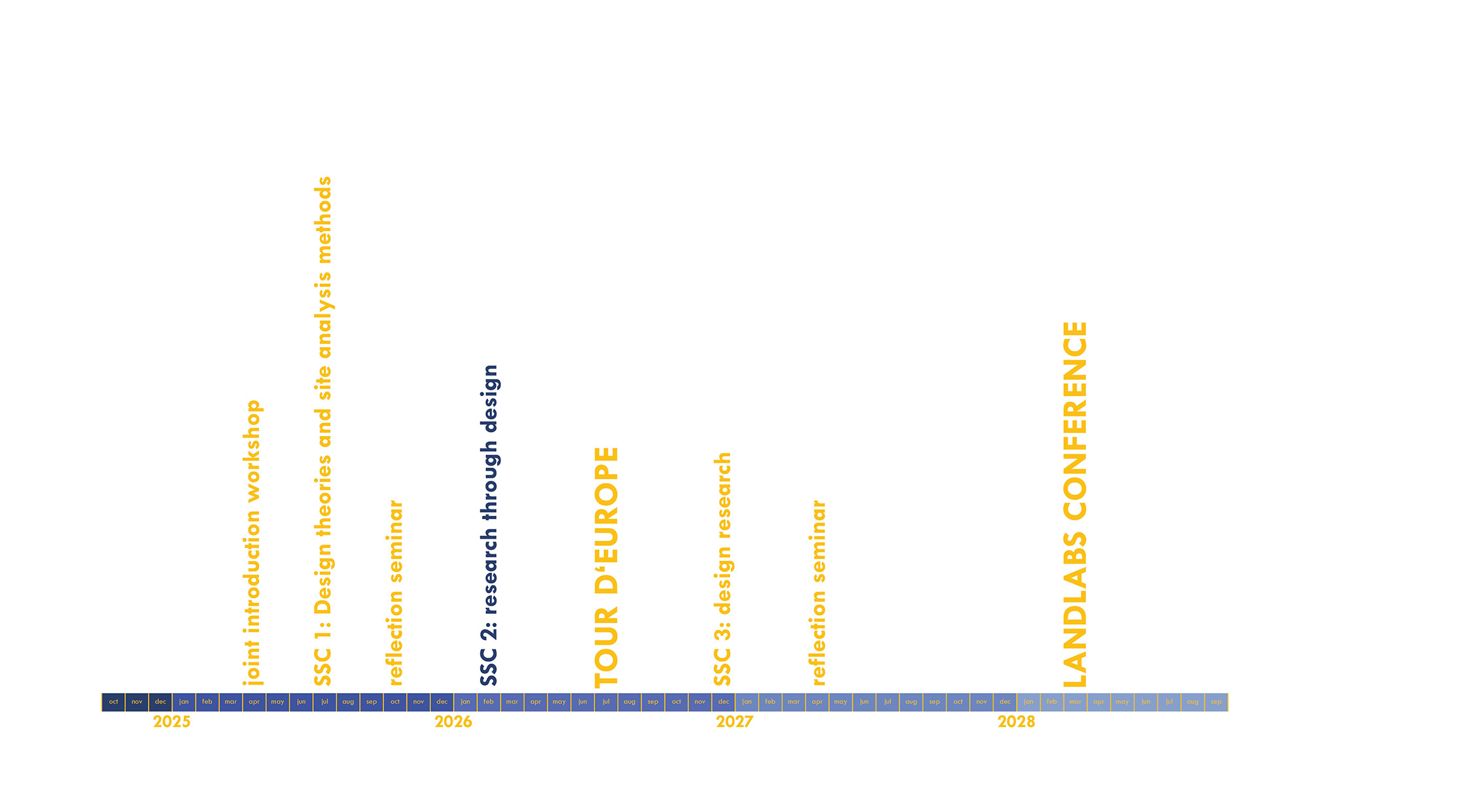 timetable-events_ssc2-05_web